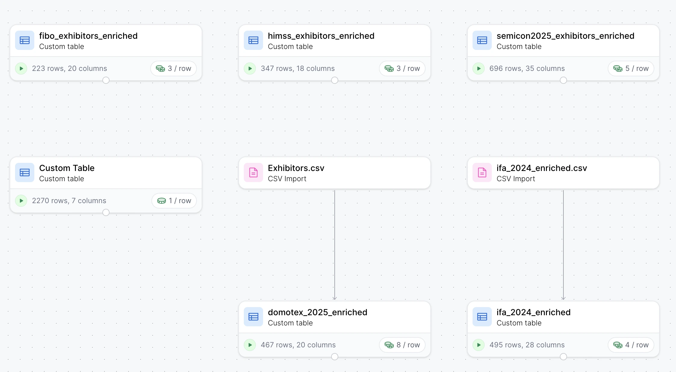 Clay event workflow example