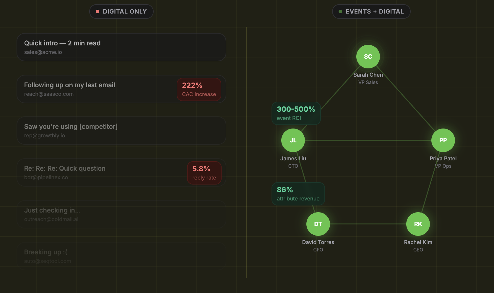 Why Your Digital Campaign Won't Beat Face-to-Face Moments